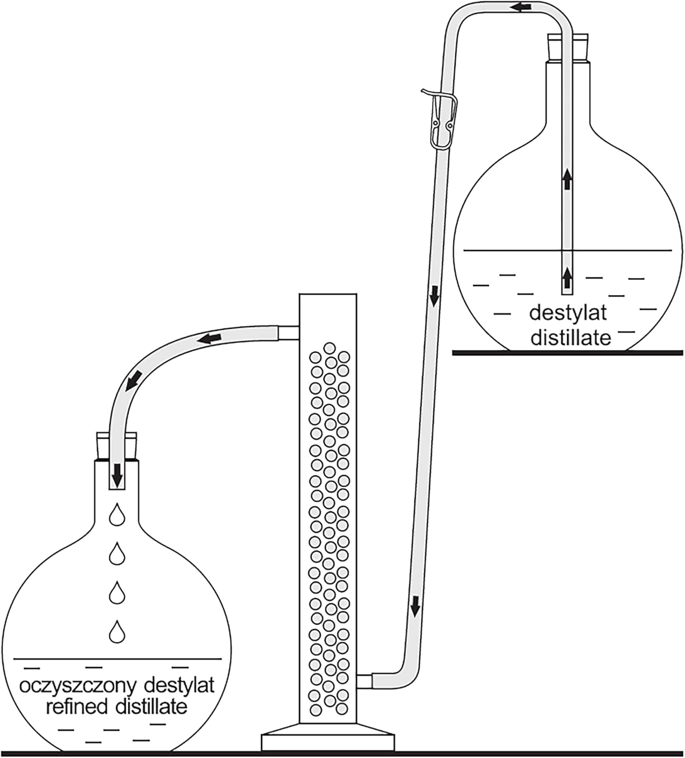 Filtrationssäule